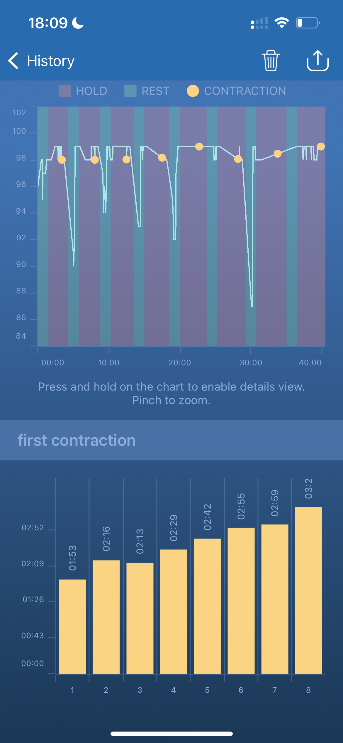 O2 table, SpO2 and first contraction