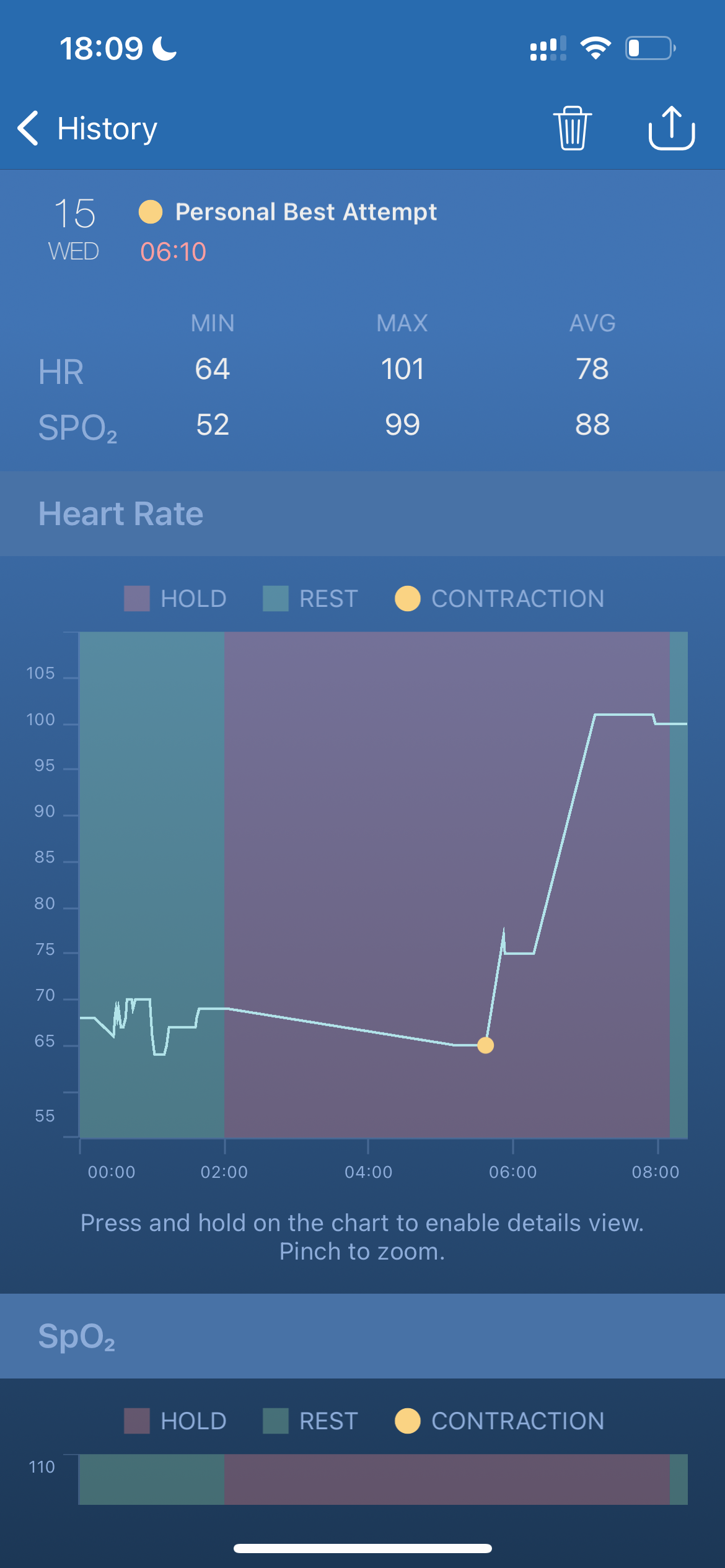 PB, heartrate