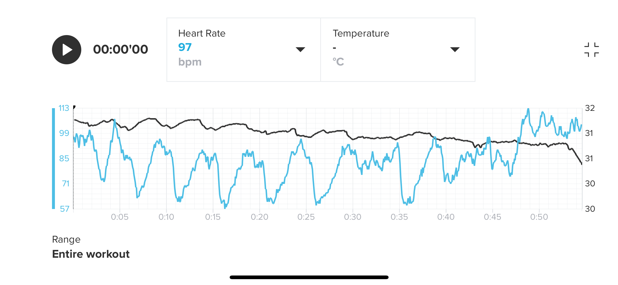 Hesartbeat and temp of O2 table, Friday