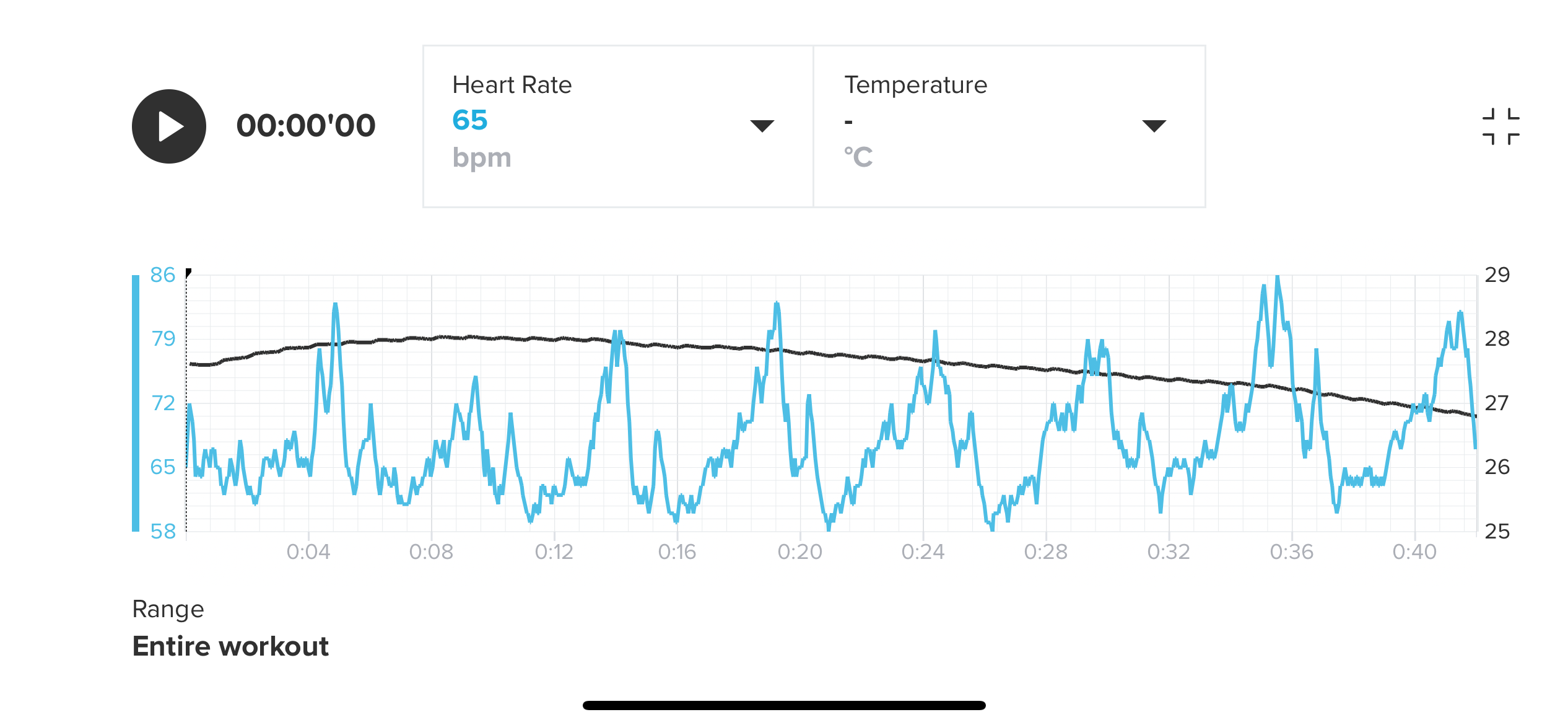 Hesartbeat and temp of O2 table, Wednesday