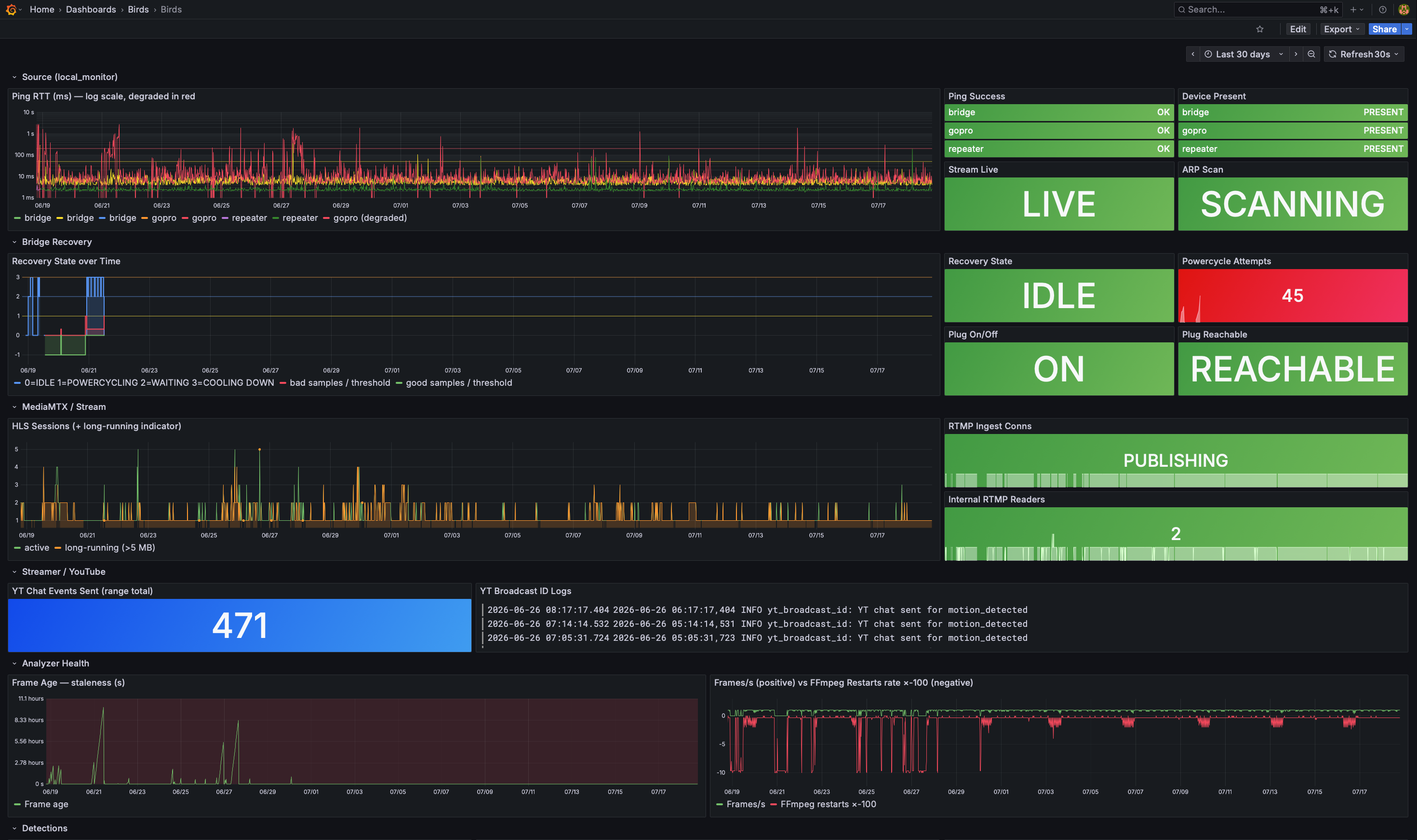 grafana dashboard top
