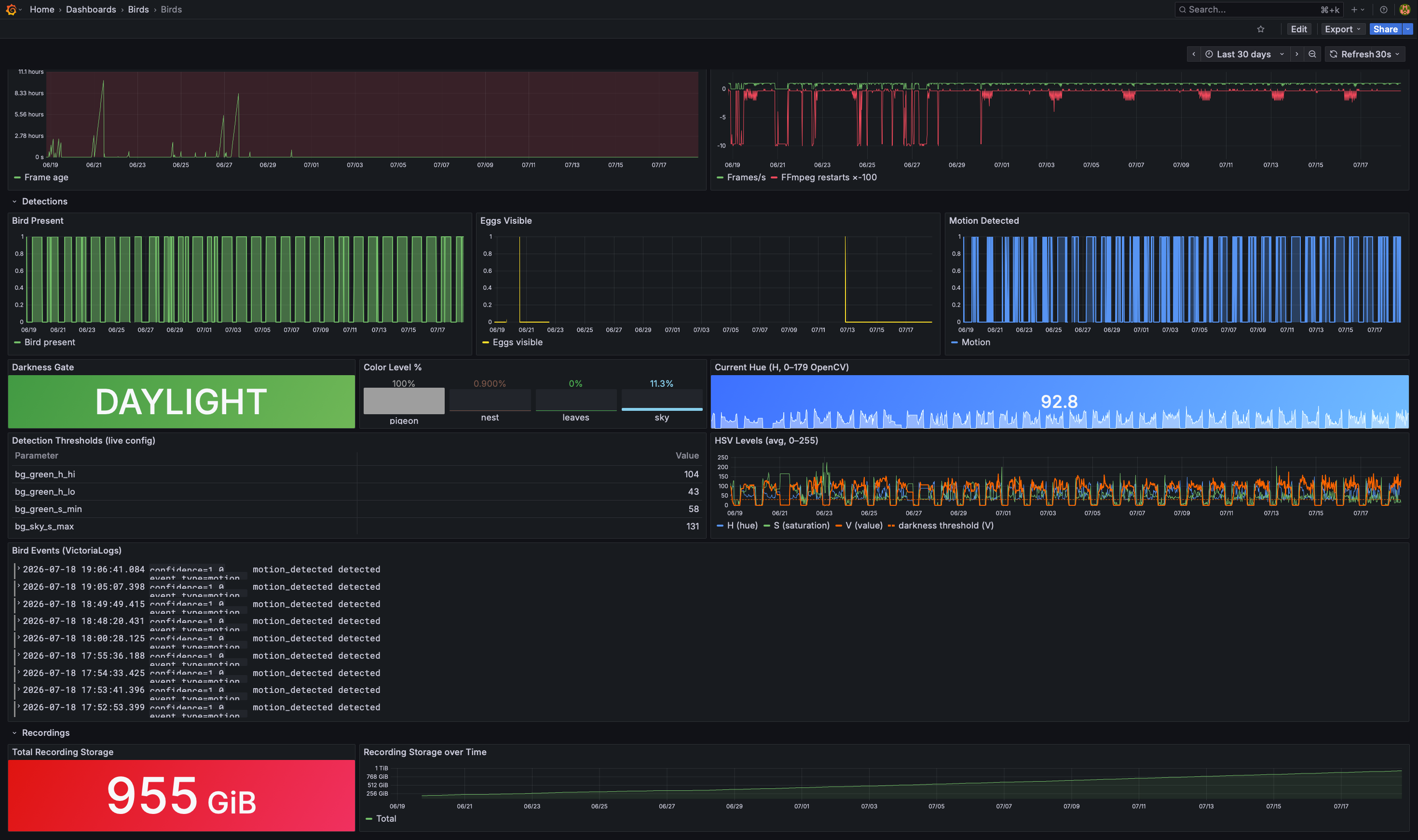 grafana dashboard top